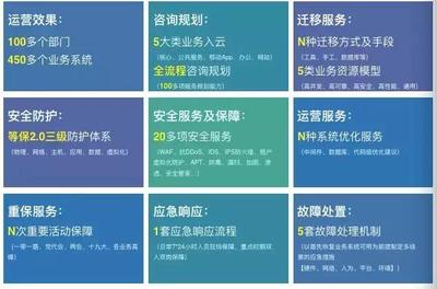 太極再獲北京市政務云服務資格，以云服務與網絡安全咨詢雙輪驅動數字政務建設