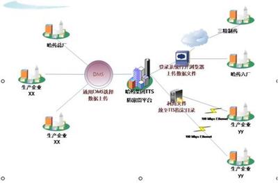 傳智愛創(chuàng) 驅(qū)動(dòng)數(shù)字化時(shí)代的營銷與傳播創(chuàng)新