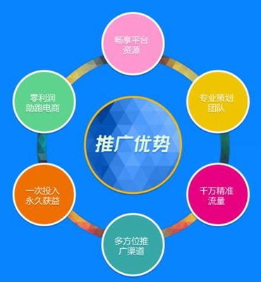 解析商丘地區(qū)網(wǎng)絡(luò)廣告推廣費(fèi)用 以一二三網(wǎng)絡(luò)公司為例的互聯(lián)網(wǎng)銷售公司投入策略