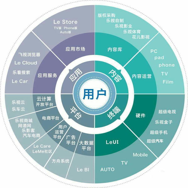 樂視馮幸攜手移動(dòng)終端廠商，共筑互聯(lián)網(wǎng)生態(tài)手機(jī)新篇章