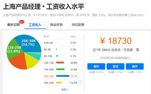 揭秘各地互聯網公司產品經理與銷售崗薪資全景圖