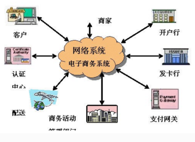 網絡營銷雙引擎 微博營銷與微信營銷在互聯網銷售公司中的戰略應用